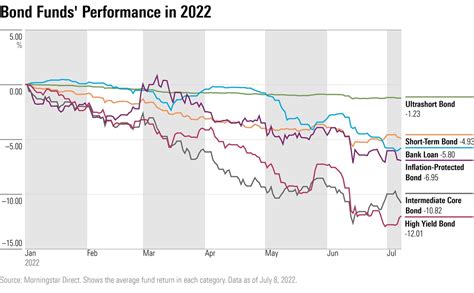 jphsx|floating rate funds morningstar.